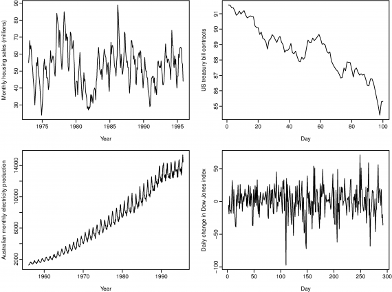 Time series components